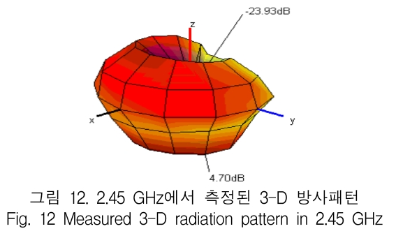 KCTSAD_2019_v14n3_475_f0011.png 이미지