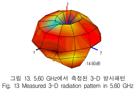 KCTSAD_2019_v14n3_475_f0012.png 이미지