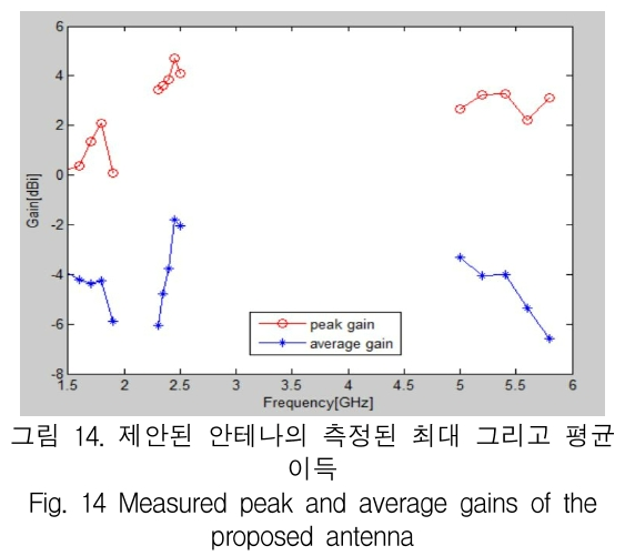 KCTSAD_2019_v14n3_475_f0013.png 이미지