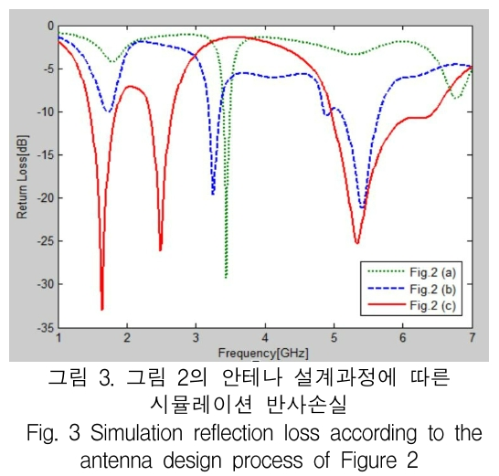 KCTSAD_2019_v14n3_475_f0003.png 이미지