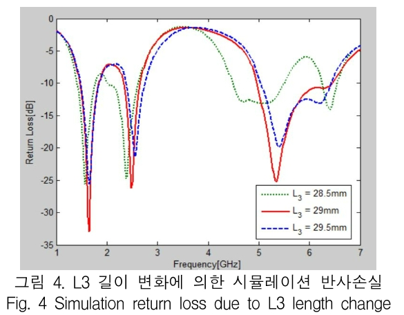 KCTSAD_2019_v14n3_475_f0004.png 이미지