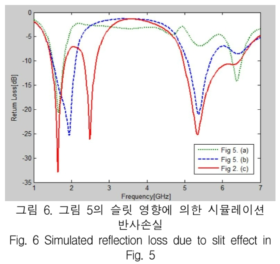 KCTSAD_2019_v14n3_475_f0005.png 이미지