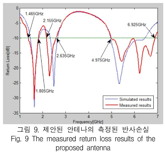 KCTSAD_2019_v14n3_475_f0008.png 이미지