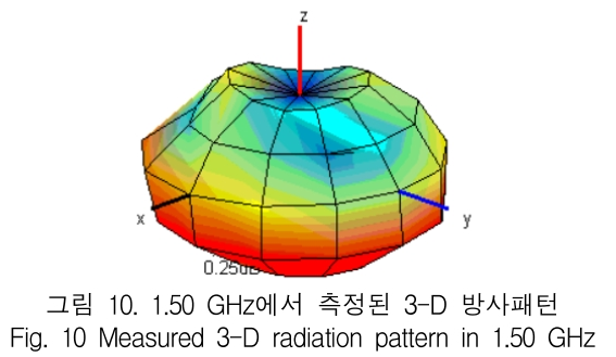 KCTSAD_2019_v14n3_475_f0009.png 이미지