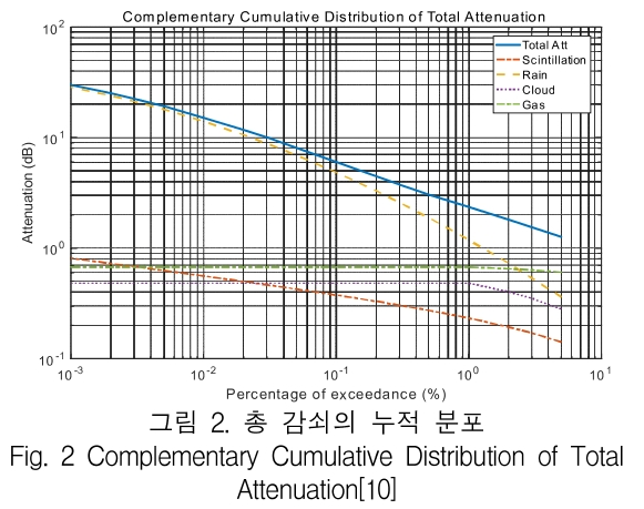 KCTSAD_2019_v14n3_483_f0002.png 이미지