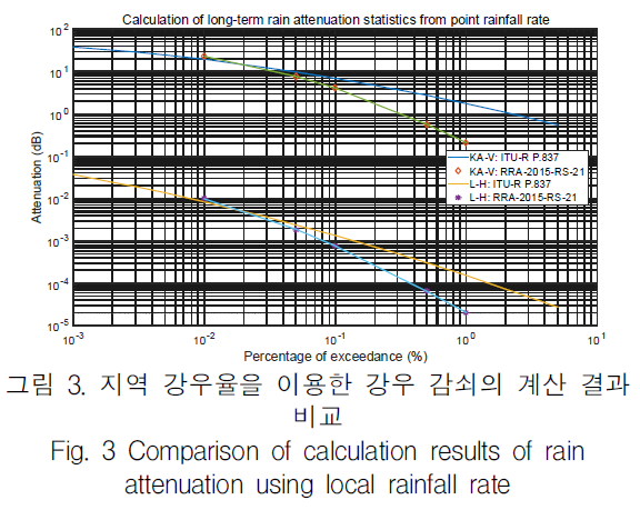 KCTSAD_2019_v14n3_483_f0003.png 이미지