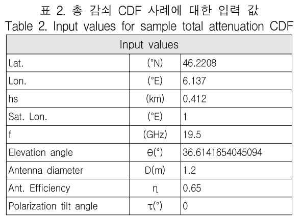 KCTSAD_2019_v14n3_483_t0002.png 이미지