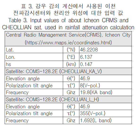 KCTSAD_2019_v14n3_483_t0003.png 이미지