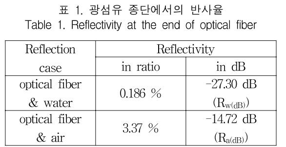 KCTSAD_2019_v14n3_505_t0001.png 이미지