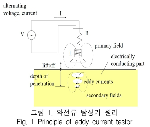 KCTSAD_2019_v14n3_513_f0001.png 이미지