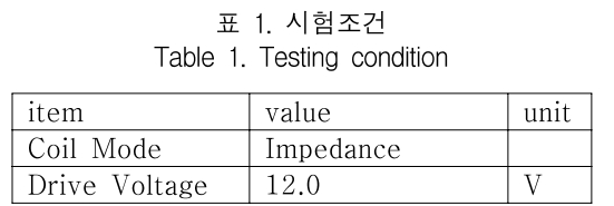 KCTSAD_2019_v14n3_513_t0001.png 이미지