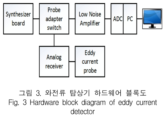 KCTSAD_2019_v14n3_513_f0003.png 이미지