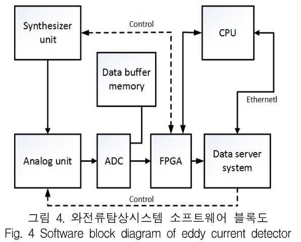 KCTSAD_2019_v14n3_513_f0004.png 이미지