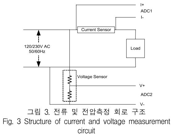 KCTSAD_2019_v14n3_537_f0003.png 이미지