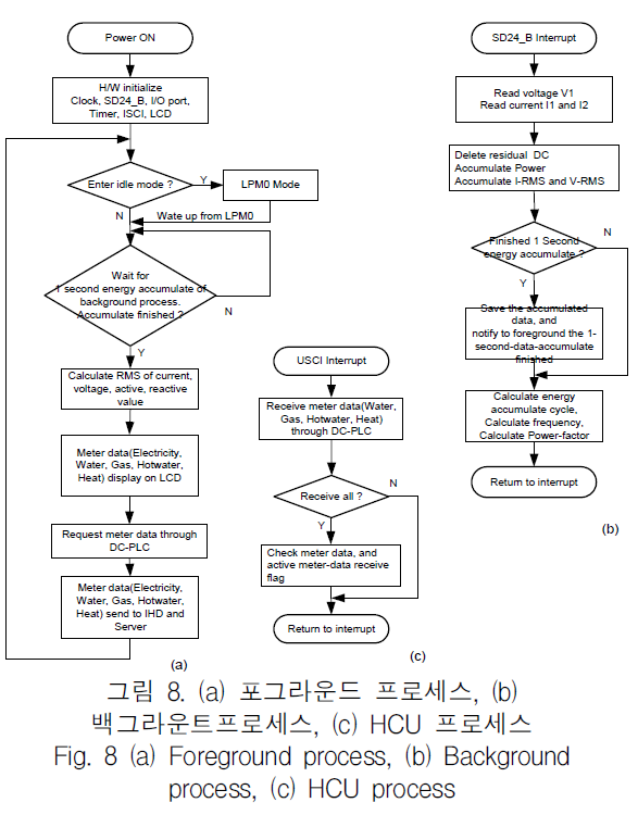 KCTSAD_2019_v14n3_537_f0009.png 이미지