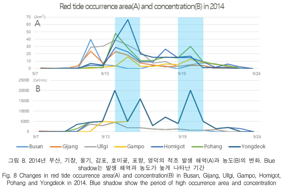 KCTSAD_2019_v14n3_559_f0008.png 이미지