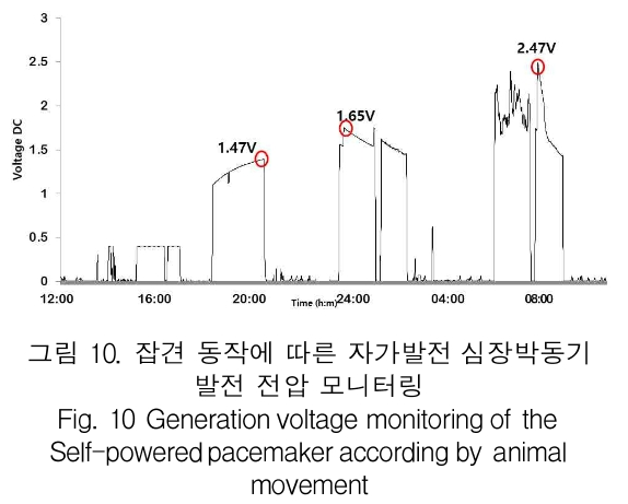 KCTSAD_2019_v14n3_619_f0010.png 이미지