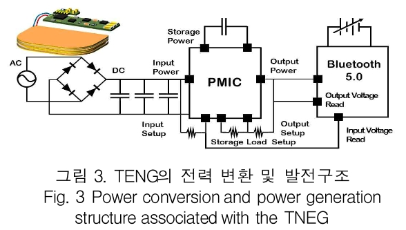 KCTSAD_2019_v14n3_619_f0003.png 이미지