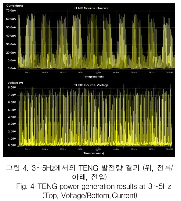 KCTSAD_2019_v14n3_619_f0004.png 이미지