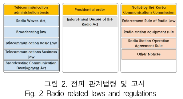 KCTSAD_2019_v14n4_627_f0002.png 이미지