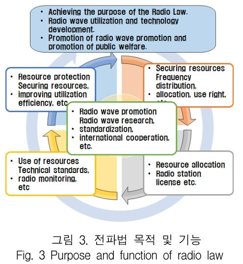 KCTSAD_2019_v14n4_627_f0003.png 이미지