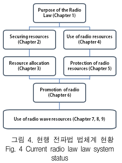 KCTSAD_2019_v14n4_627_f0004.png 이미지