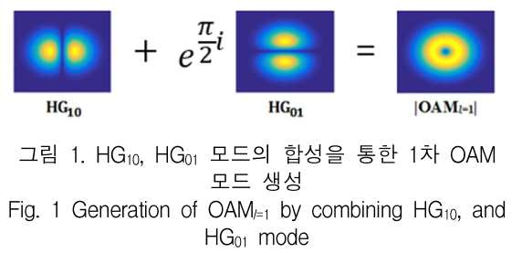 KCTSAD_2019_v14n4_645_f0001.png 이미지