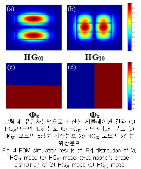 KCTSAD_2019_v14n4_645_f0004.png 이미지