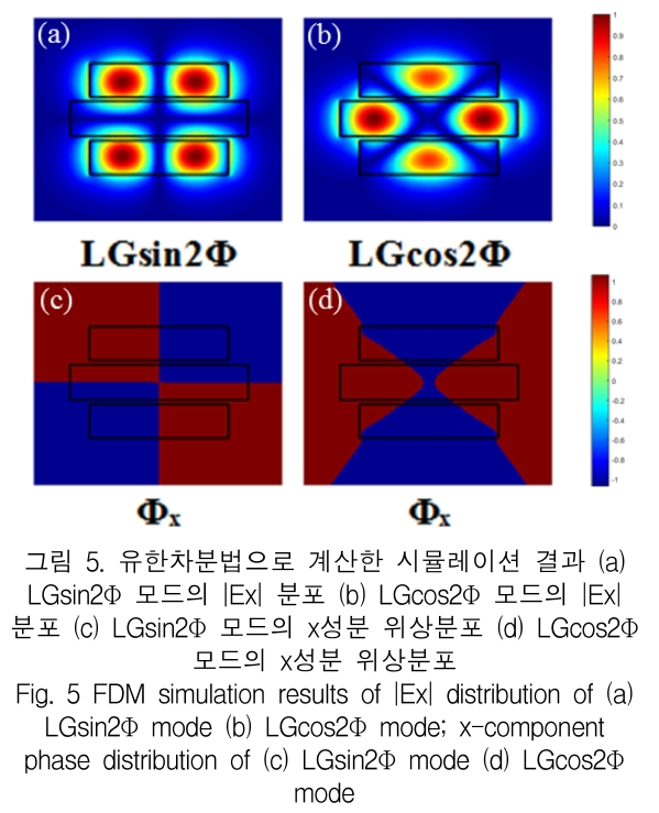 KCTSAD_2019_v14n4_645_f0005.png 이미지