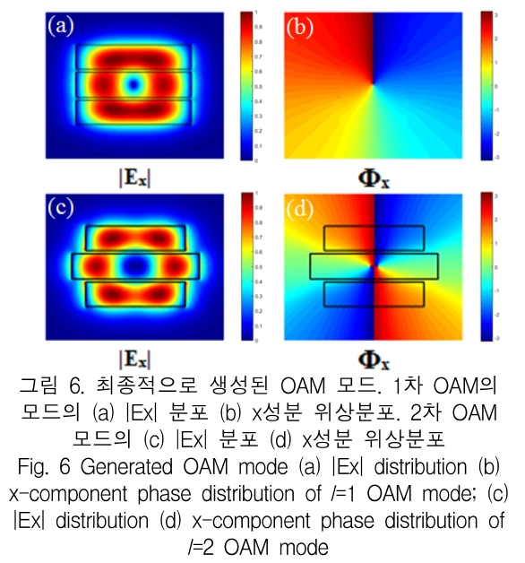 KCTSAD_2019_v14n4_645_f0006.png 이미지