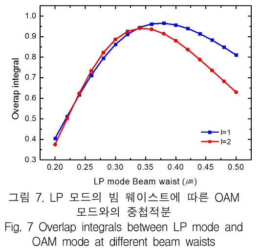 KCTSAD_2019_v14n4_645_f0007.png 이미지