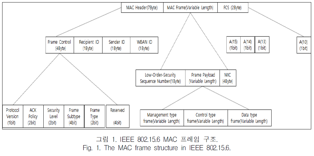 KCTSAD_2019_v14n4_657_f0001.png 이미지