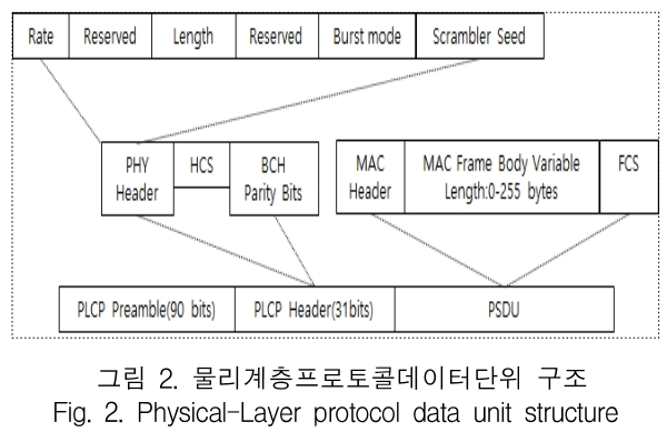 KCTSAD_2019_v14n4_657_f0002.png 이미지