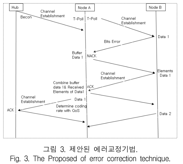 KCTSAD_2019_v14n4_657_f0003.png 이미지