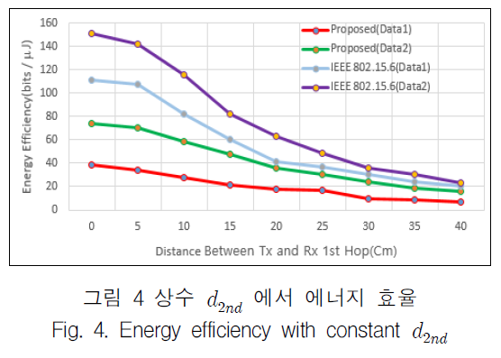 KCTSAD_2019_v14n4_657_f0004.png 이미지