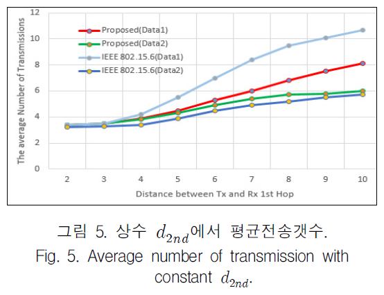 KCTSAD_2019_v14n4_657_f0005.png 이미지