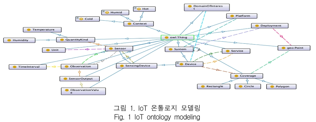 KCTSAD_2019_v14n4_671_f0001.png 이미지