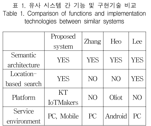 KCTSAD_2019_v14n4_671_t0001.png 이미지