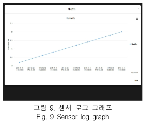 KCTSAD_2019_v14n4_671_f0009.png 이미지