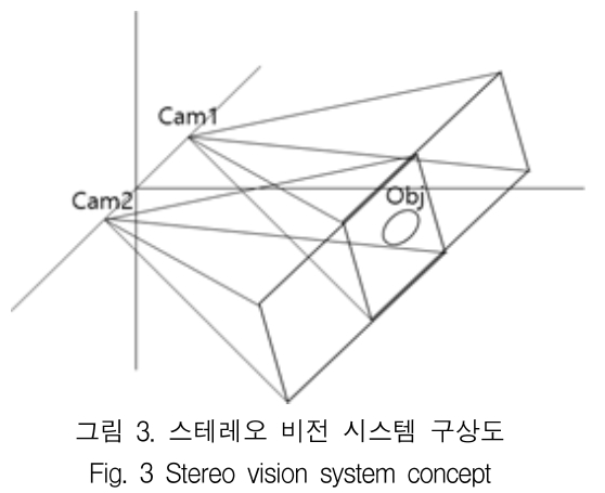 KCTSAD_2019_v14n4_679_f0003.png 이미지