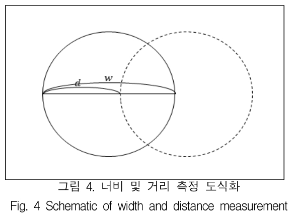 KCTSAD_2019_v14n4_679_f0004.png 이미지