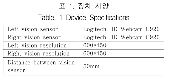 KCTSAD_2019_v14n4_679_t0001.png 이미지