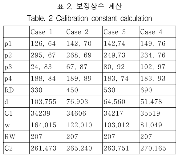 KCTSAD_2019_v14n4_679_t0002.png 이미지