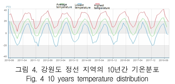 KCTSAD_2019_v14n4_685_f0005.png 이미지