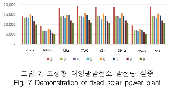 KCTSAD_2019_v14n4_685_f0008.png 이미지