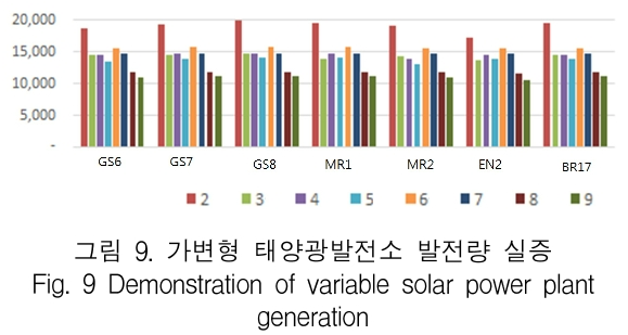 KCTSAD_2019_v14n4_685_f0010.png 이미지