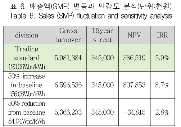 KCTSAD_2019_v14n4_693_t0006.png 이미지