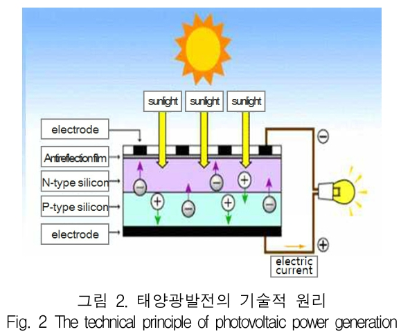 KCTSAD_2019_v14n4_693_f0002.png 이미지