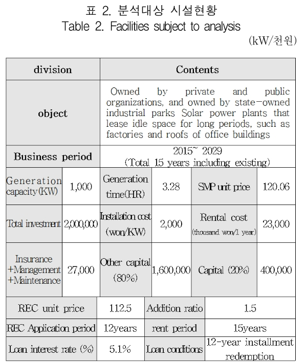 KCTSAD_2019_v14n4_693_t0002.png 이미지