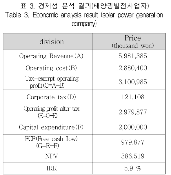 KCTSAD_2019_v14n4_693_t0003.png 이미지